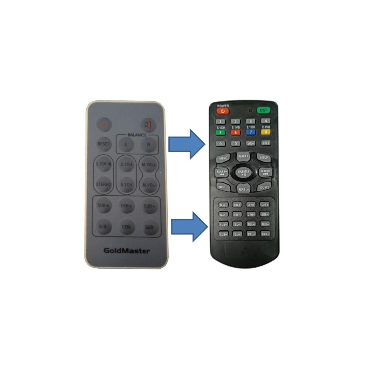 AKAİ SS-4100 Ev Sinema Ses Sistemi Kumandası