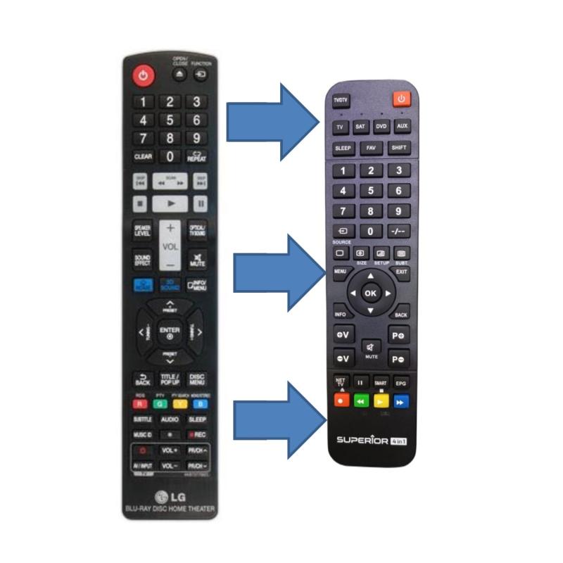 Lg BH7530TWB - BH7540TW - BH7230BW 3D BLU-RAY EV SİNEMA SES SİSTEMİ KUMANDASI
