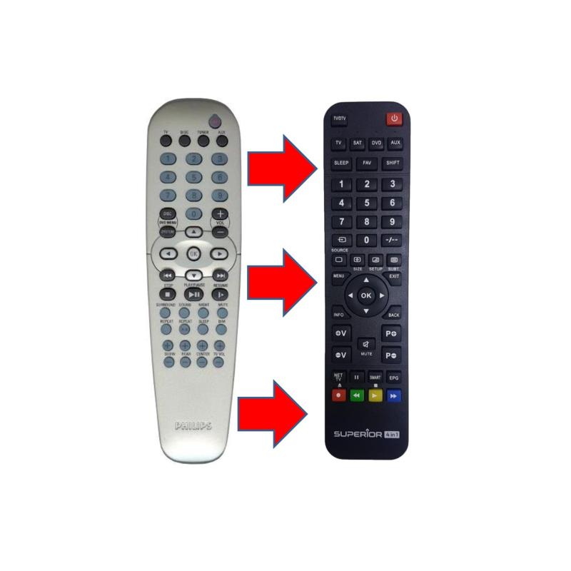 Philips MX2500 - MX2500/01 - MX3800D HİFİ DVD EV SİNEMA SES SİSTEMİ KUMANDASI