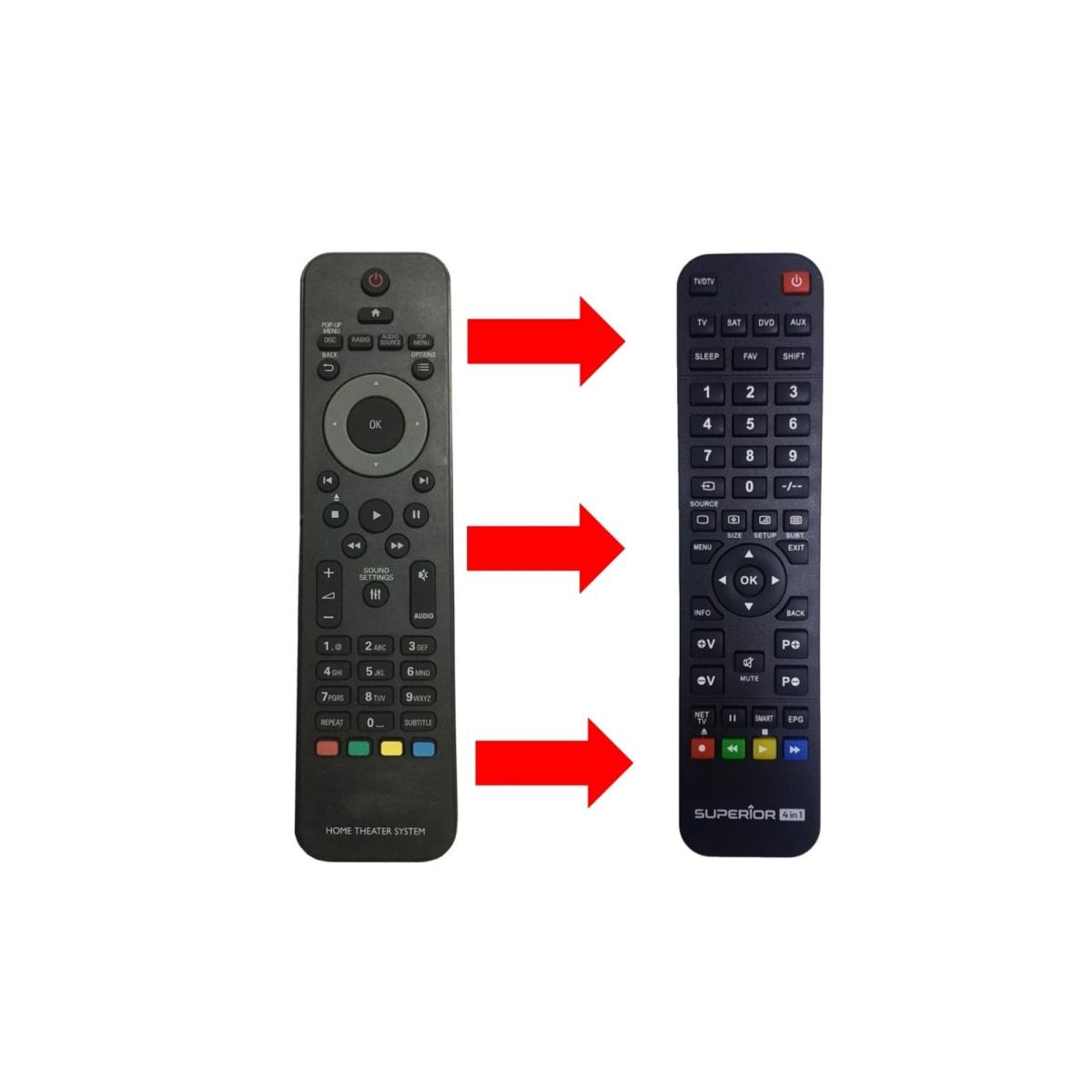 Htb5510d / Htb5540d / Htb5570d/12 / Mcı900/12 Hifi Ses Sistemi Kumandası