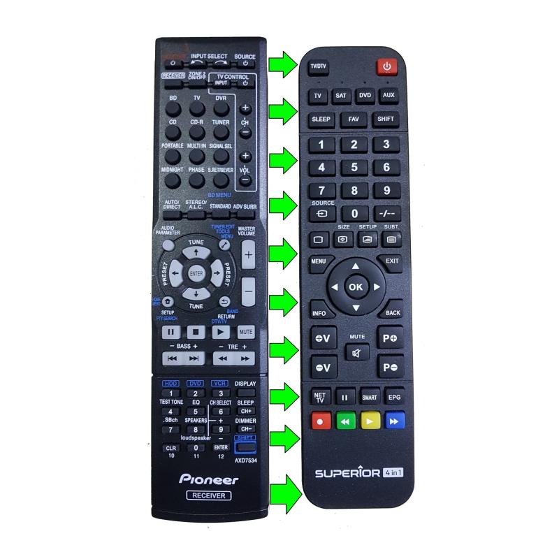 Pioneer Axd7534 / Axd7568 / Axd7584 / Axd7586 / Axd7623 Ses Sistemi Kumandası