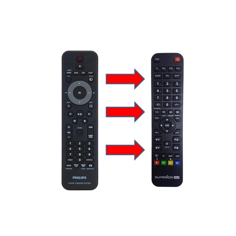Dvd Ev Sinema Sistemi Kumandası