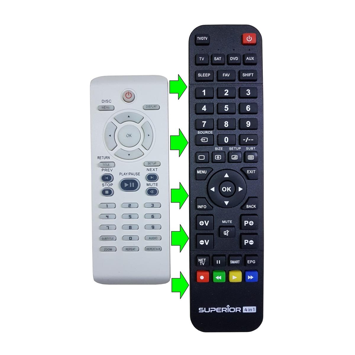 Dvp-5140 / Dvp-3040 / Dvp-3120 Dvd Kumandası